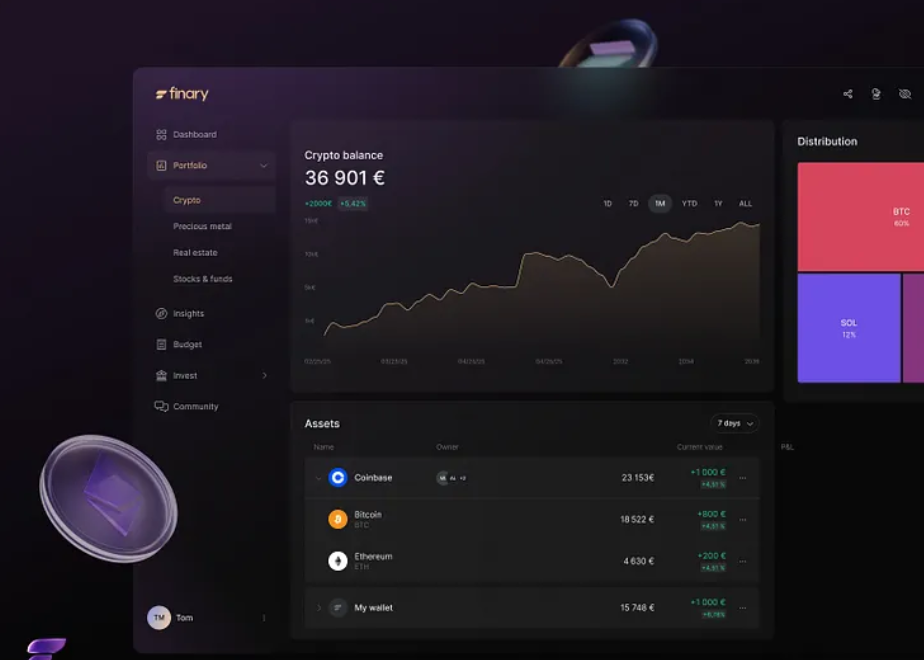 How to Track Crypto Performance